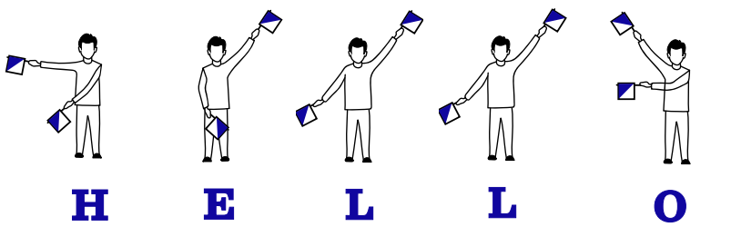 Illustration of a person using semaphore to spell out the word 'hello'