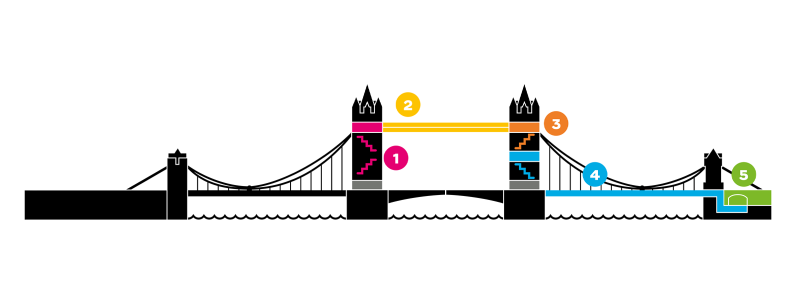 Map showing the visitor journey inside Tower Bridge